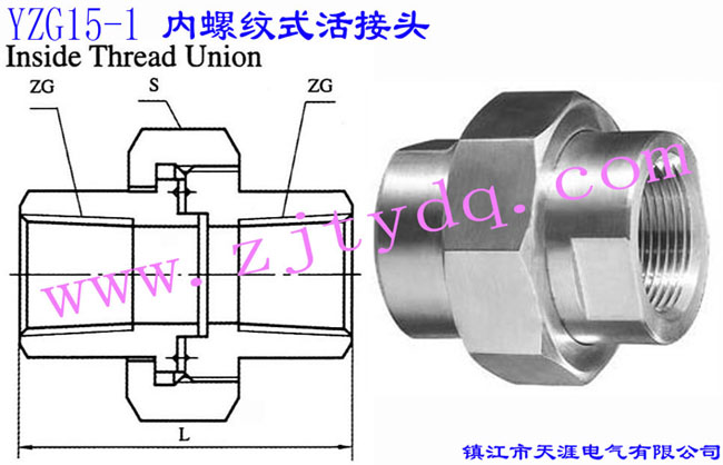 YZG15-1 (ni)ݼyʽ^Inside Thread Union